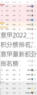 意甲2022积分榜排名,意甲最新积分排名榜