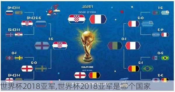 世界杯2018亚军,世界杯2018亚军是哪个国家