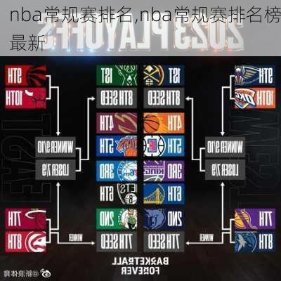 nba常规赛排名,nba常规赛排名榜最新