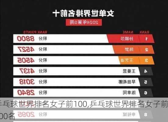 乒乓球世界排名女子前100,乒乓球世界排名女子前100名