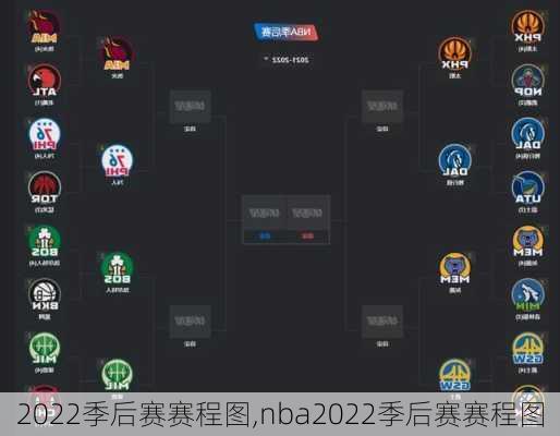 2022季后赛赛程图,nba2022季后赛赛程图