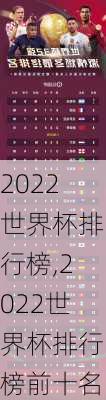 2022世界杯排行榜,2022世界杯排行榜前十名