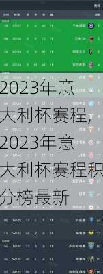 2023年意大利杯赛程,2023年意大利杯赛程积分榜最新