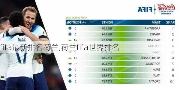 fifa最新排名荷兰,荷兰fifa世界排名