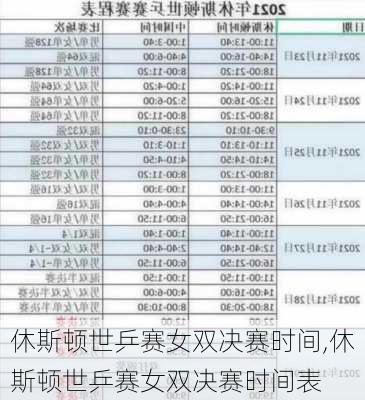 休斯顿世乒赛女双决赛时间,休斯顿世乒赛女双决赛时间表