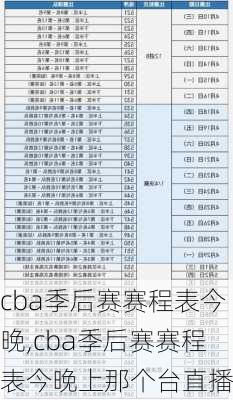 cba季后赛赛程表今晚,cba季后赛赛程表今晚上那个台直播