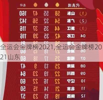 全运会金牌榜2021,全运会金牌榜2021山东