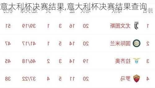 意大利杯决赛结果,意大利杯决赛结果查询