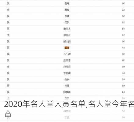 2020年名人堂人员名单,名人堂今年名单