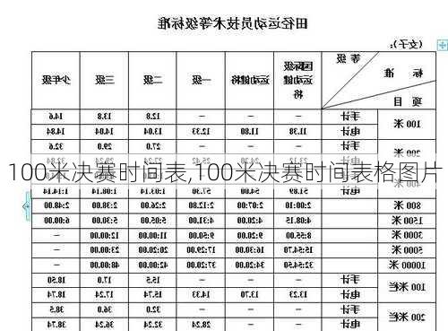 100米决赛时间表,100米决赛时间表格图片