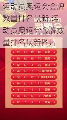 运动员奥运会金牌数量排名最新,运动员奥运会金牌数量排名最新图片