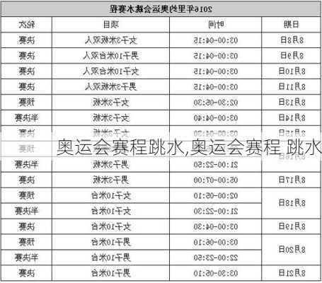 奥运会赛程跳水,奥运会赛程 跳水