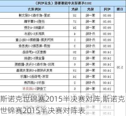 斯诺克世锦赛2015半决赛对阵,斯诺克世锦赛2015半决赛对阵表