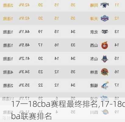 17一18cba赛程最终排名,17-18cba联赛排名