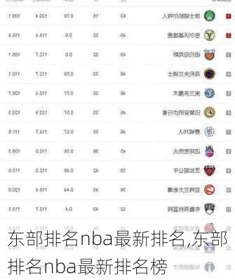 东部排名nba最新排名,东部排名nba最新排名榜