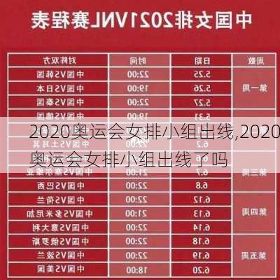 2020奥运会女排小组出线,2020奥运会女排小组出线了吗