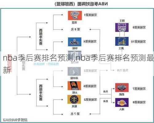 nba季后赛排名预测,nba季后赛排名预测最新