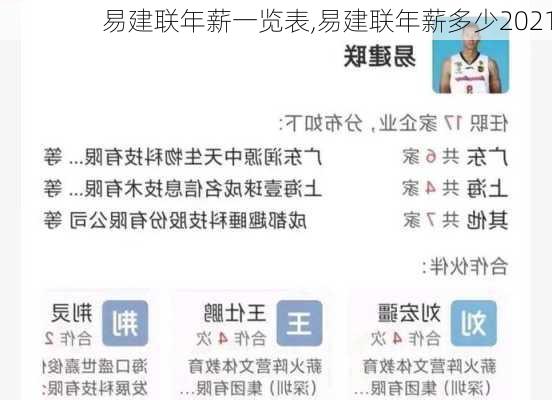 易建联年薪一览表,易建联年薪多少2021