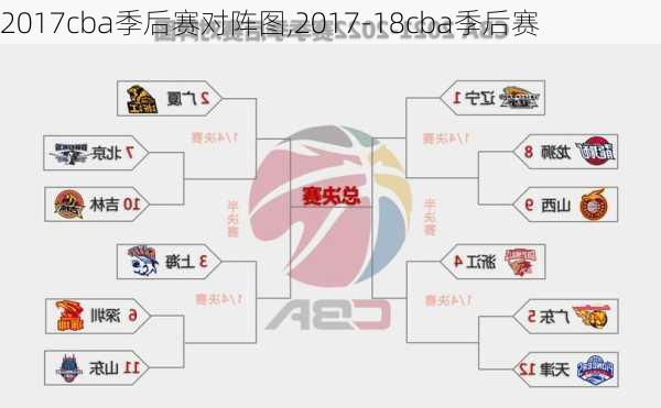 2017cba季后赛对阵图,2017-18cba季后赛