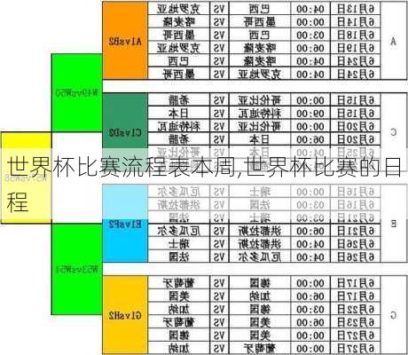 世界杯比赛流程表本周,世界杯比赛的日程