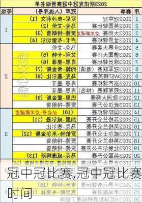 冠中冠比赛,冠中冠比赛时间