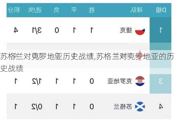 苏格兰对克罗地亚历史战绩,苏格兰对克罗地亚的历史战绩