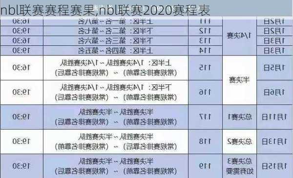 nbl联赛赛程赛果,nbl联赛2020赛程表