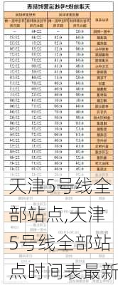 天津5号线全部站点,天津5号线全部站点时间表最新