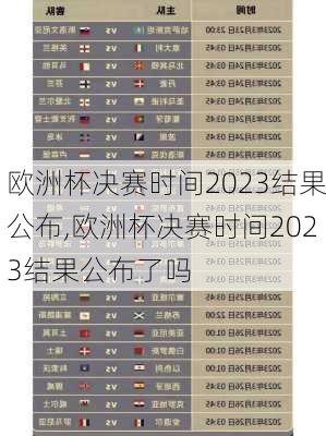 欧洲杯决赛时间2023结果公布,欧洲杯决赛时间2023结果公布了吗