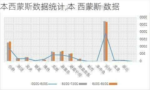 本西蒙斯数据统计,本 西蒙斯 数据