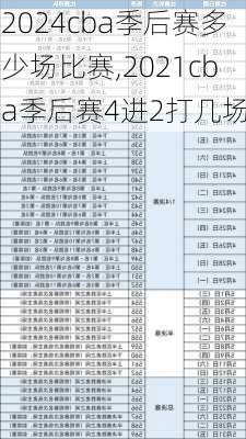 2024cba季后赛多少场比赛,2021cba季后赛4进2打几场