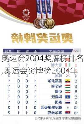 奥运会2004奖牌榜排名,奥运会奖牌榜2004年