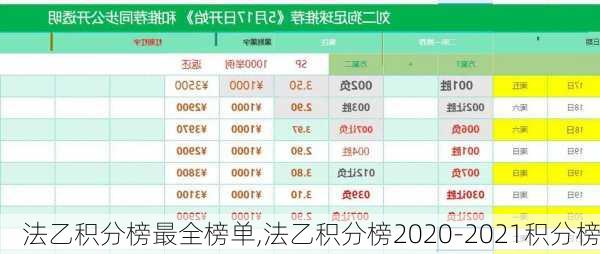 法乙积分榜最全榜单,法乙积分榜2020-2021积分榜