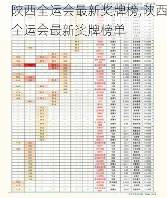 陕西全运会最新奖牌榜,陕西全运会最新奖牌榜单