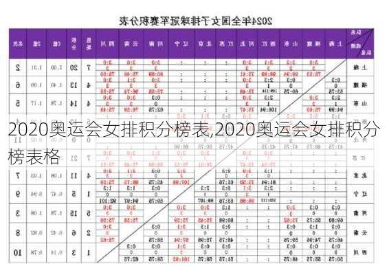 2020奥运会女排积分榜表,2020奥运会女排积分榜表格