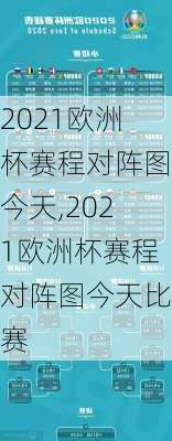 2021欧洲杯赛程对阵图今天,2021欧洲杯赛程对阵图今天比赛