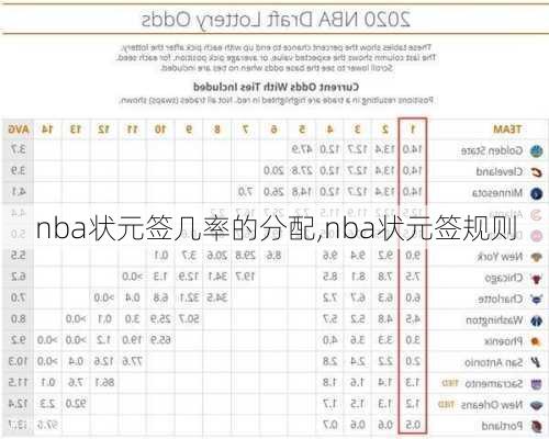 nba状元签几率的分配,nba状元签规则