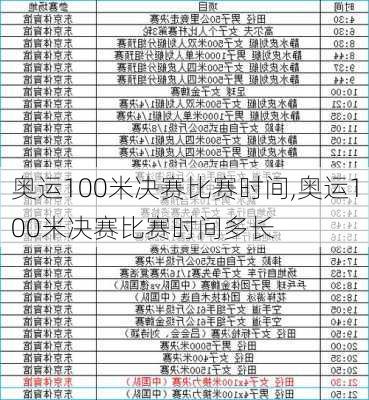 奥运100米决赛比赛时间,奥运100米决赛比赛时间多长