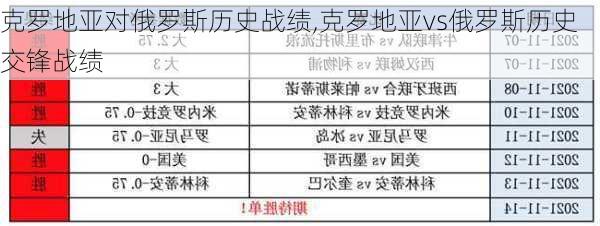 克罗地亚对俄罗斯历史战绩,克罗地亚vs俄罗斯历史交锋战绩