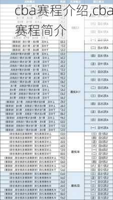 cba赛程介绍,cba赛程简介