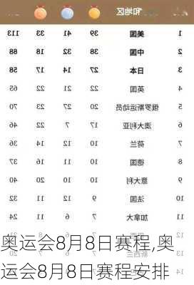 奥运会8月8日赛程,奥运会8月8日赛程安排