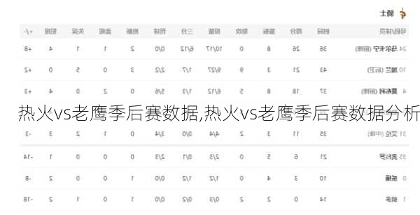 热火vs老鹰季后赛数据,热火vs老鹰季后赛数据分析