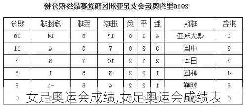 女足奥运会成绩,女足奥运会成绩表