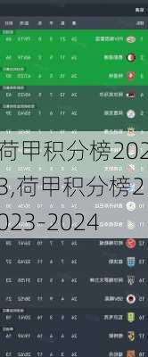 荷甲积分榜2023,荷甲积分榜2023-2024