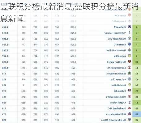 曼联积分榜最新消息,曼联积分榜最新消息新闻