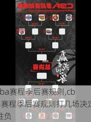 cba赛程季后赛规则,cba赛程季后赛规则打几场决定胜负