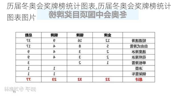 历届冬奥会奖牌榜统计图表,历届冬奥会奖牌榜统计图表图片