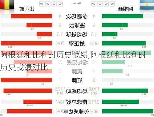 阿根廷和比利时历史战绩,阿根廷和比利时历史战绩对比