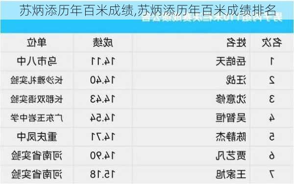 苏炳添历年百米成绩,苏炳添历年百米成绩排名