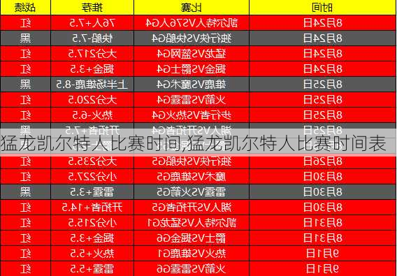 猛龙凯尔特人比赛时间,猛龙凯尔特人比赛时间表